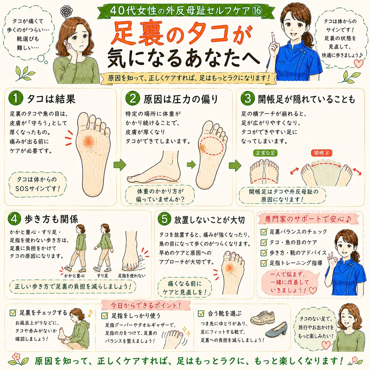 足裏のタコ。